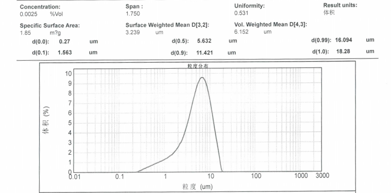 粒度報告_15